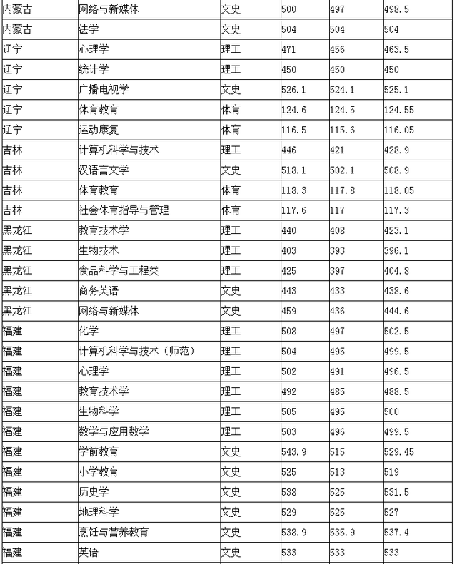 广东技术师范大学是几本，广东第二师范学院专升本（曾经是广东第一所师范学校）