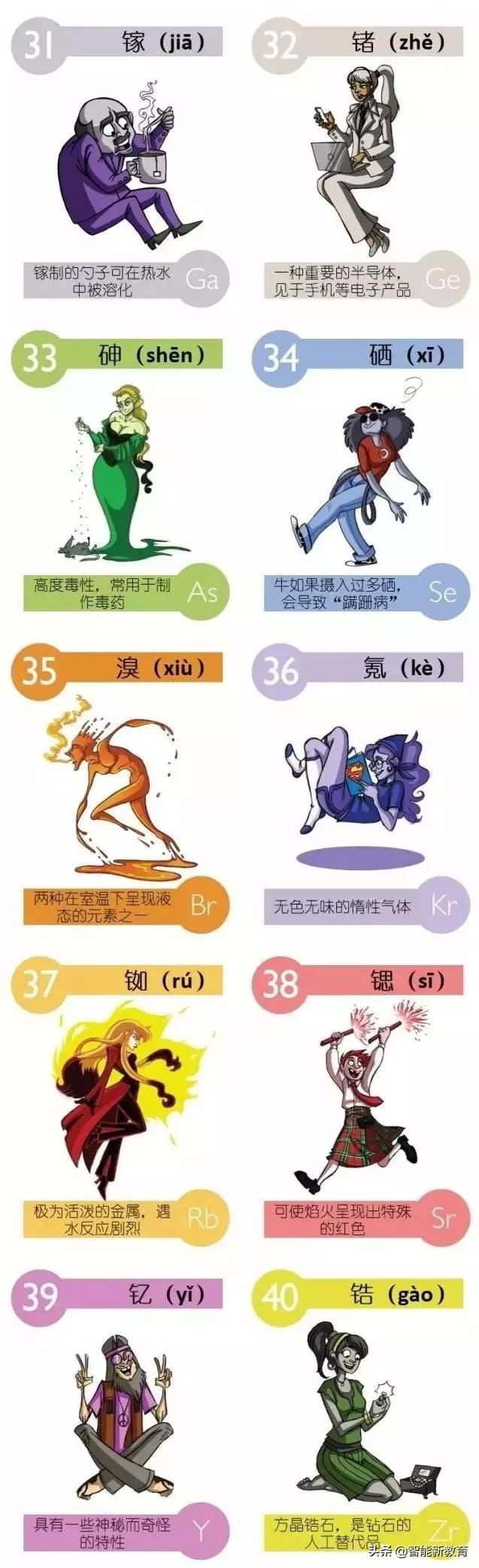 最新元素周期表，最新的元素周期表顺口溜大全（初中化学最新版元素周期表）