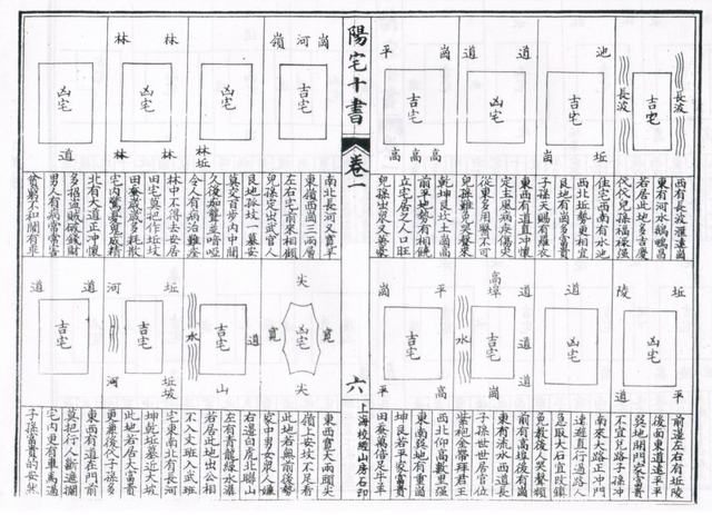 阳宅十书精选图集，阳宅十书全文白话（绘图阳宅十书）