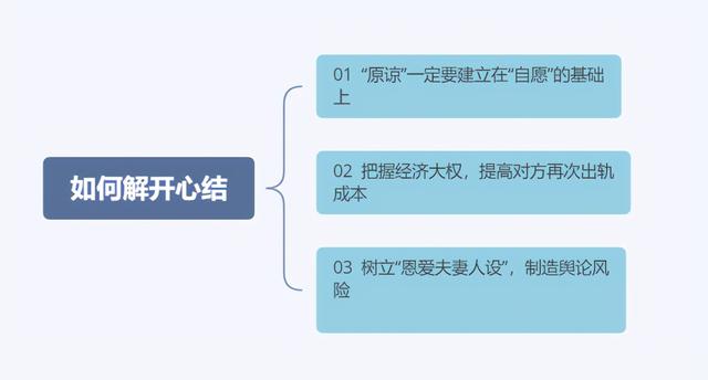 老公出轨原谅后如何化解心结，老公出轨原谅后如何化解心结知乎（我该如何放下心结）