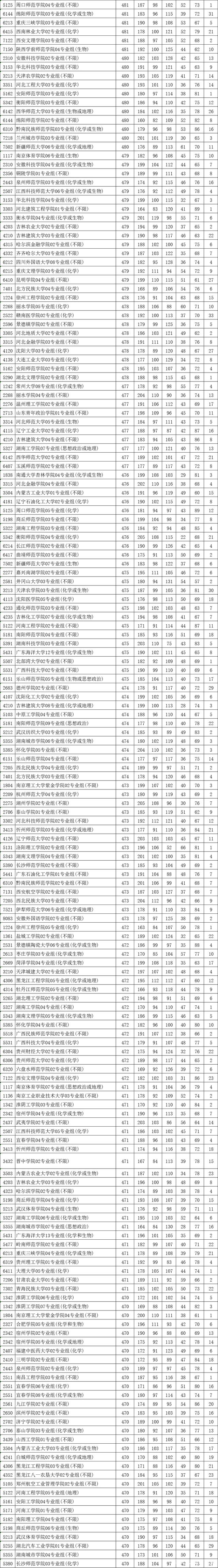 2021年江苏征集志愿本科院校名单，2021江苏征集志愿时间各批次-江苏征集志愿的院校名单2021（2021年江苏普通本科投档表——物理类）