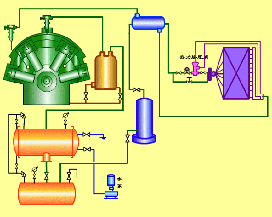 空调制冷系统的组成结构图，35张高清动图告诉你