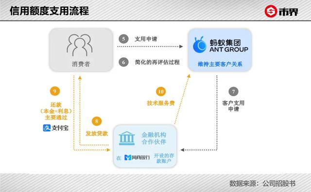 支付寶基金的錢如何取出來，支付寶基金的錢如何取出來呢？