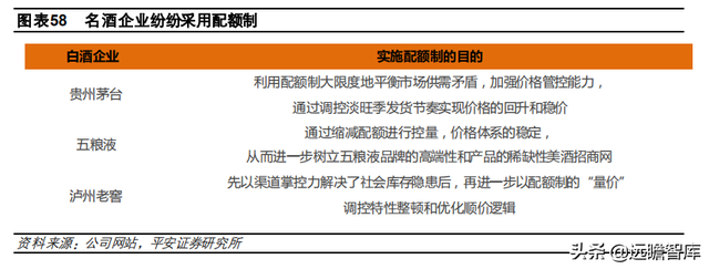 国台酒算什么档次，中国酒排名前十（郎酒、习酒、国台和钓鱼台）