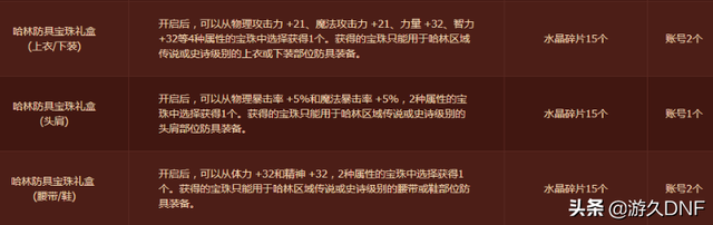 塔尔玛的象征在哪兑换，dnf塔尔玛的象征怎么获得（DNF如何巧用活动低成本打造一个哈林C）