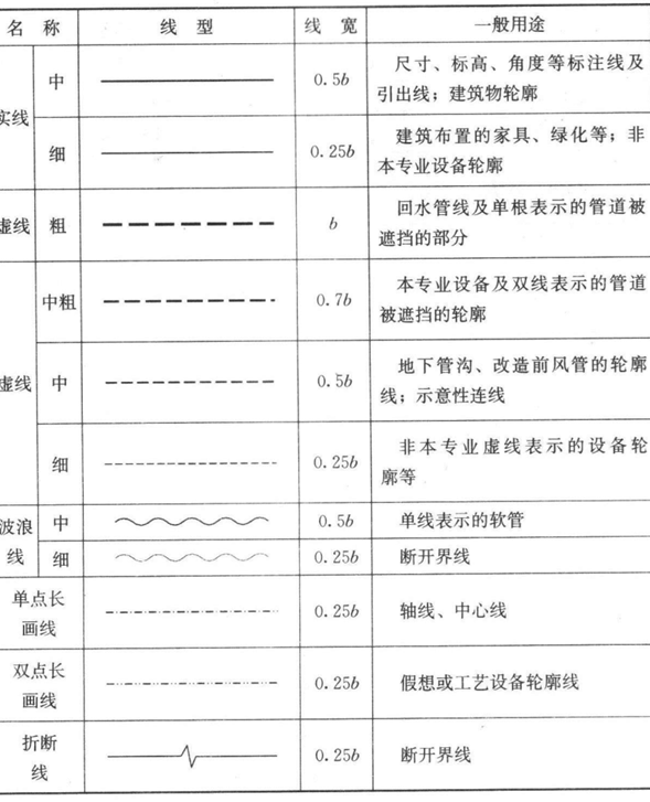 暖通阀门图例大全，暖通空调图例符号大全