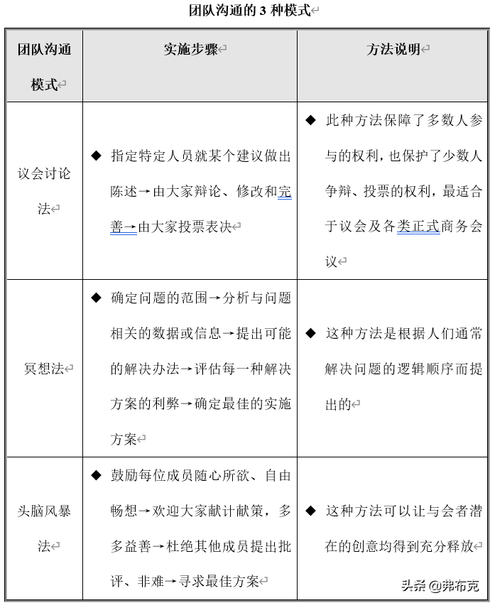 如何做到协调沟通，沟通协调的技巧（行政文秘人员沟通与协调工作应知应会5件事）