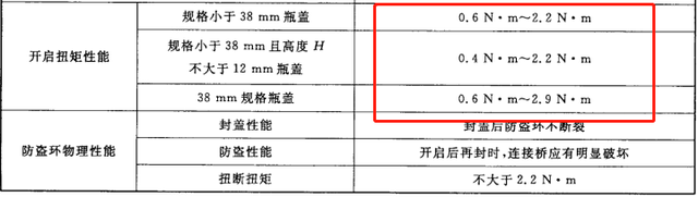 盖子拧不开怎么办，瓶盖拧不开怎么办（是真的还是犯矫情）