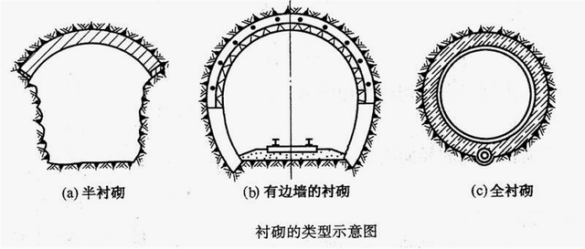 锚钉和锚杆的区别，锚钉和锚栓的区别（提高围岩稳定性的措施）