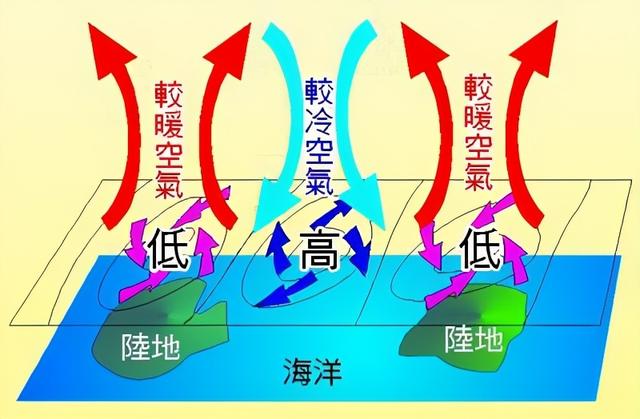 为什么赤道地区没有风，为什么赤道地区没有风力（导致风的运动机制又是什么）