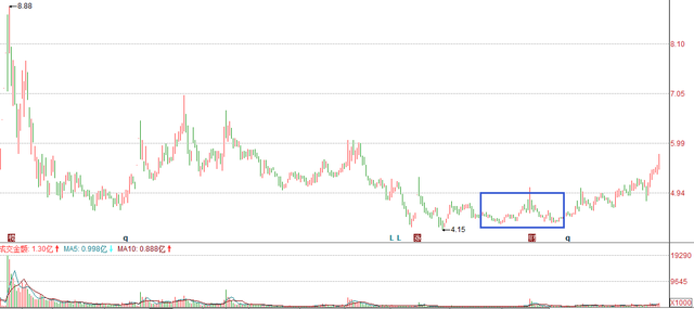 新朋股份股票（被市场忽略的正宗芯片+储能+军工概念股）