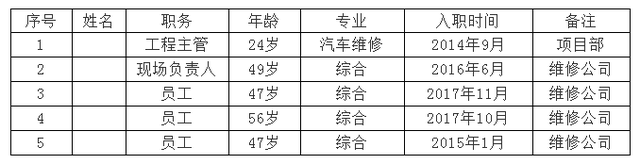 设备评估报告怎么写，设备评估报告怎么写范文（2018年小区设施设备检查评估报告）