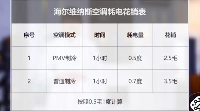 空调pmv模式是什么意思，海尔空调哪个模式最省电（为什么这款空调敢说速冷、节能）