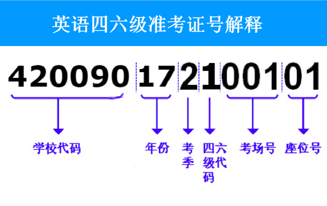 考研查分准考证号忘了，考研查分准考证号是什么（英语四六级准考证号忘了怎么查成绩）
