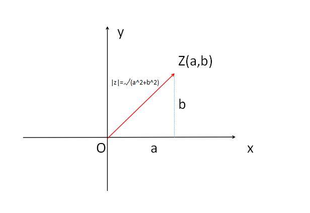 虚数的模等于什么，虚数的模（小解复数模的意义）