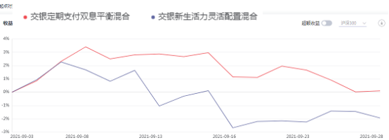 基金能加倉(cāng)降低成本嗎為什么不漲，基金能加倉(cāng)降低成本嗎為什么不漲收益？