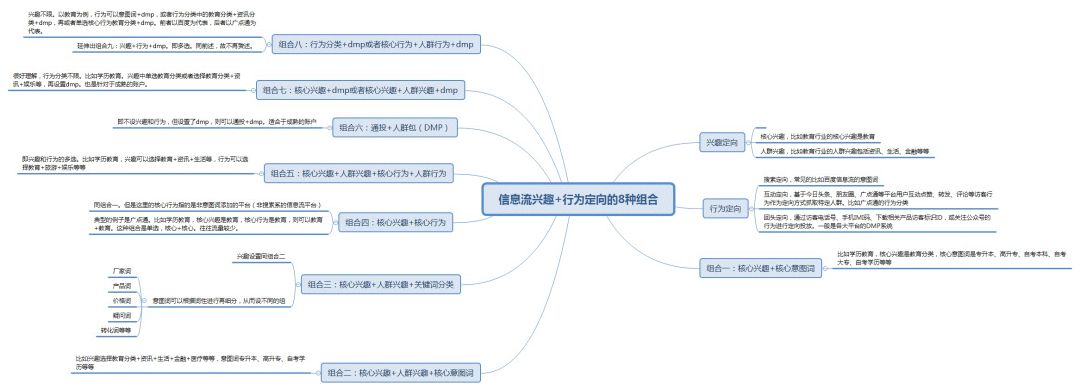 抖音投流有几种（抖音信息流定向8种组合玩法解析）