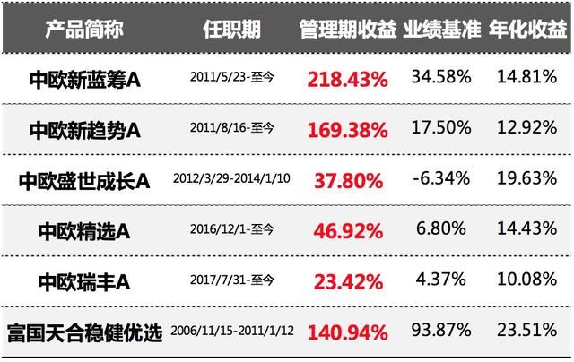 鎖定期基金能定投嗎怎么樣，鎖定期基金能定投嗎怎么樣操作？