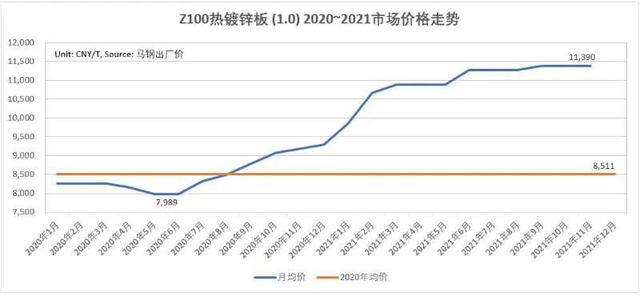 ss304材质跟304区别，304ss是啥材质（2020-2021大宗商品原材料市场价格走势）