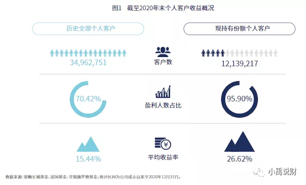 基金是如何亏钱的呢知乎，基金是如何亏钱的呢知乎文章？