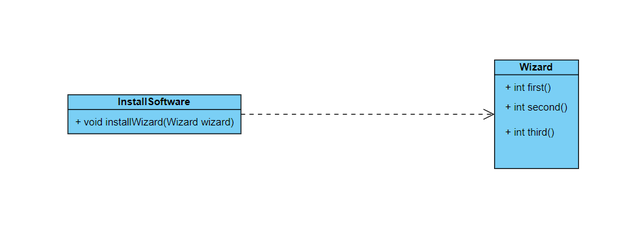 迪米特法则介绍，使用了迪米特法则的设计模式（设计模式 迪米特法则）