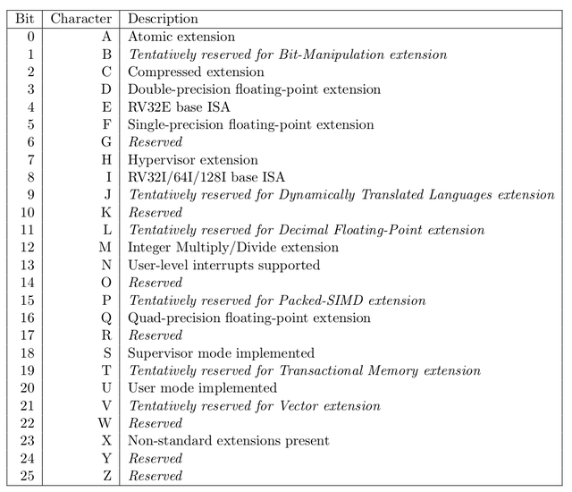 sxl是什么意思网络用语，网络用语sxn什么意思（我们一起学RISC-V——02-深入了解机器模式下的CSR）
