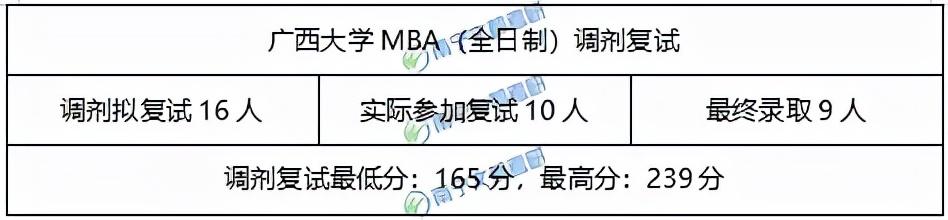 广西大学mba(北京理工大学会计学硕士)