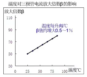 三极管电路图(三个电位怎么判断NPN还是PNP)插图(20)