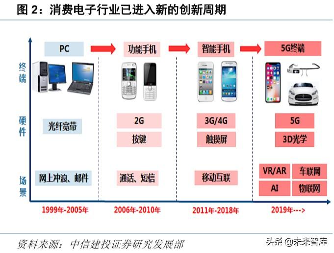 华为note10，荣耀note10深度使用体验（硬件、应用、流量<90页>）