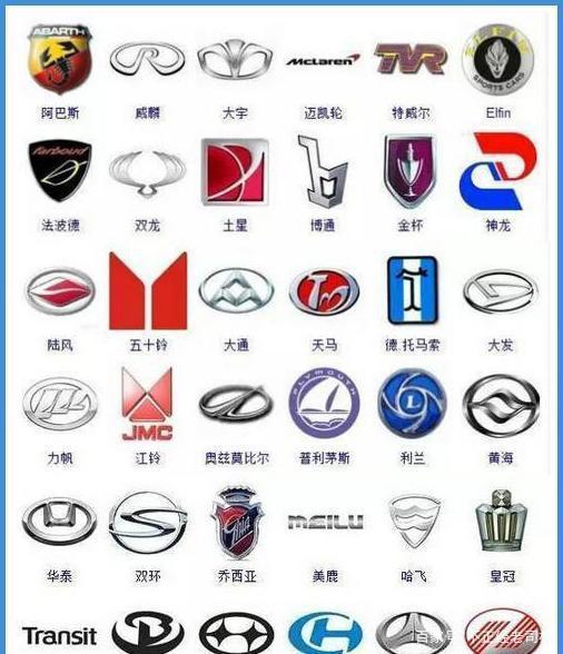 品牌汽车标志图片大全，汽车品牌大全标志图片（全球365个汽车品牌标志）