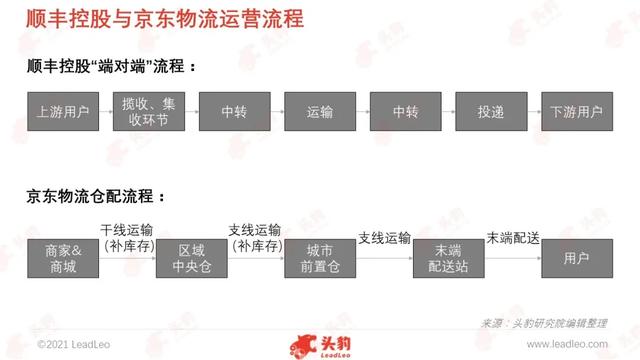京东冷链和顺丰冷链哪个便宜,京东冷链收费标准(顺丰速运,谁更胜一筹) 京东冷链和顺丰冷链哪个便宜,京东冷链收费标准(顺丰速运,谁更胜一筹)