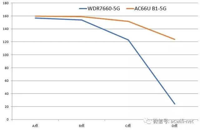 tplink7660优缺点，WDR7660评测