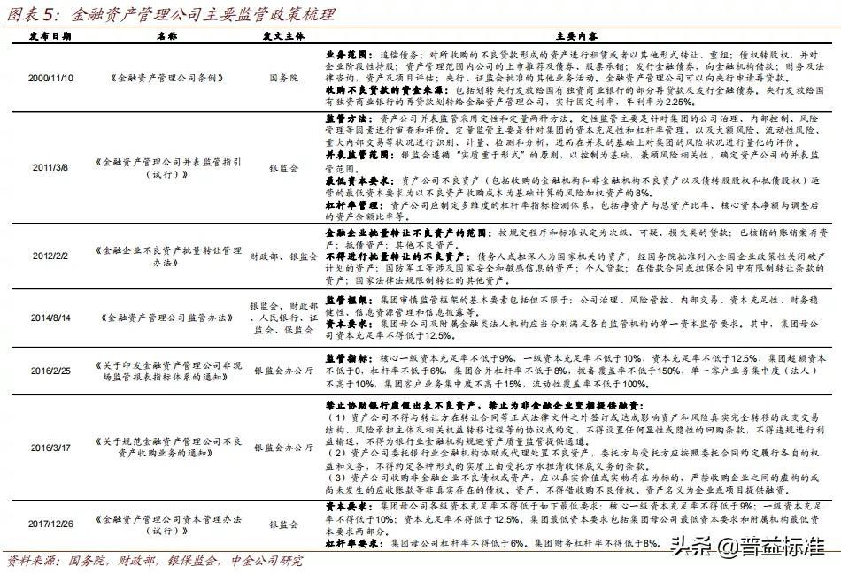 华融集团是干嘛的（何为资产管理公司）