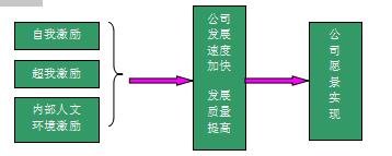 企业员工奖励制度方案怎么写，员工奖励办法实施细则