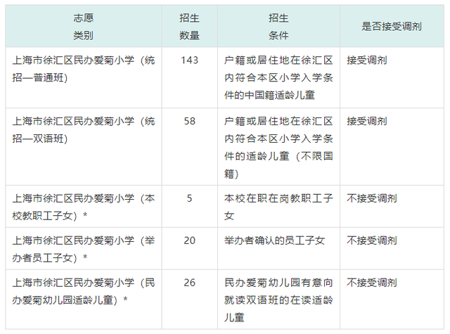 2021年全国小学教育专业大学排名，小学教育专业最好的大学（2021升学季在即）