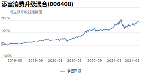 基金补仓计算器，基金补仓计算器在线？