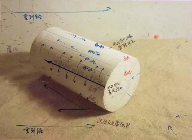 几何体是什么意思，素描几何体结构详解