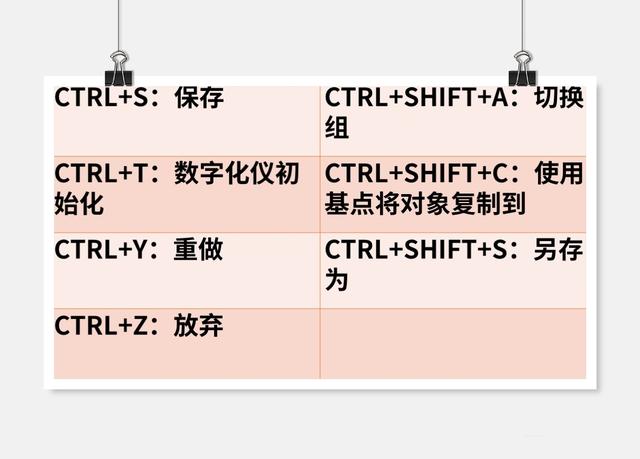 cad解组快捷键，cad常用20个快捷键（这些快捷键的使用率非常高）