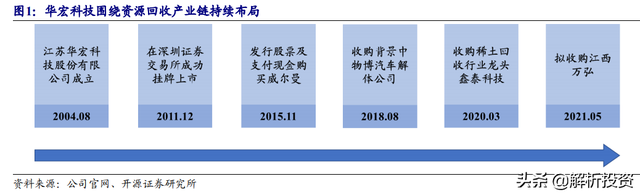 什么是可再生资源，可再生资源具体释义（再生资源回收利用）