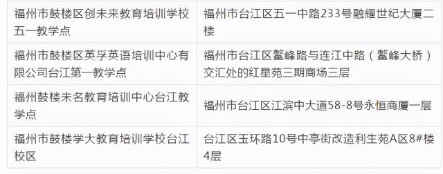 福州哪个教育机构比较好_福州哪个教育机构好_福州比较好的教育培训机构，福州教育机构倒闭（福州校外培训机构黑白名单全发布）
