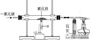 高炉炼铁的原理(高炉炼铁的四种原料及作用)插图