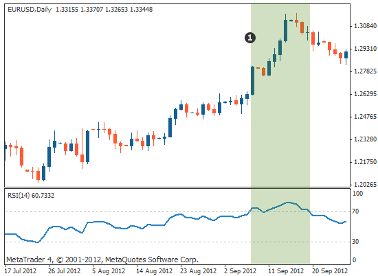 诗魔是指哪位诗人，相对强弱指数指标<RSI>