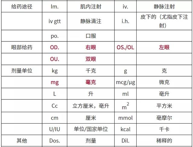 qh是什么缩写,qhd和fhd哪个好(处方缩写词这么多) qh是什么缩写,qhd和fhd哪个好(处方缩写词这么多)