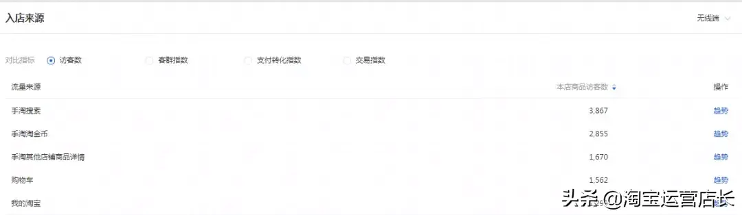 淘金币抽奖(淘金币夺宝赢手机)