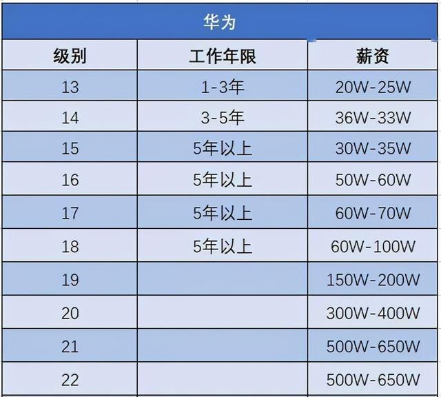 pm开发代表是什么职位，华为员工：华为薪资是真滴不行