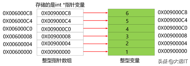 c语言指针是什么，彻底搞懂C语言指针