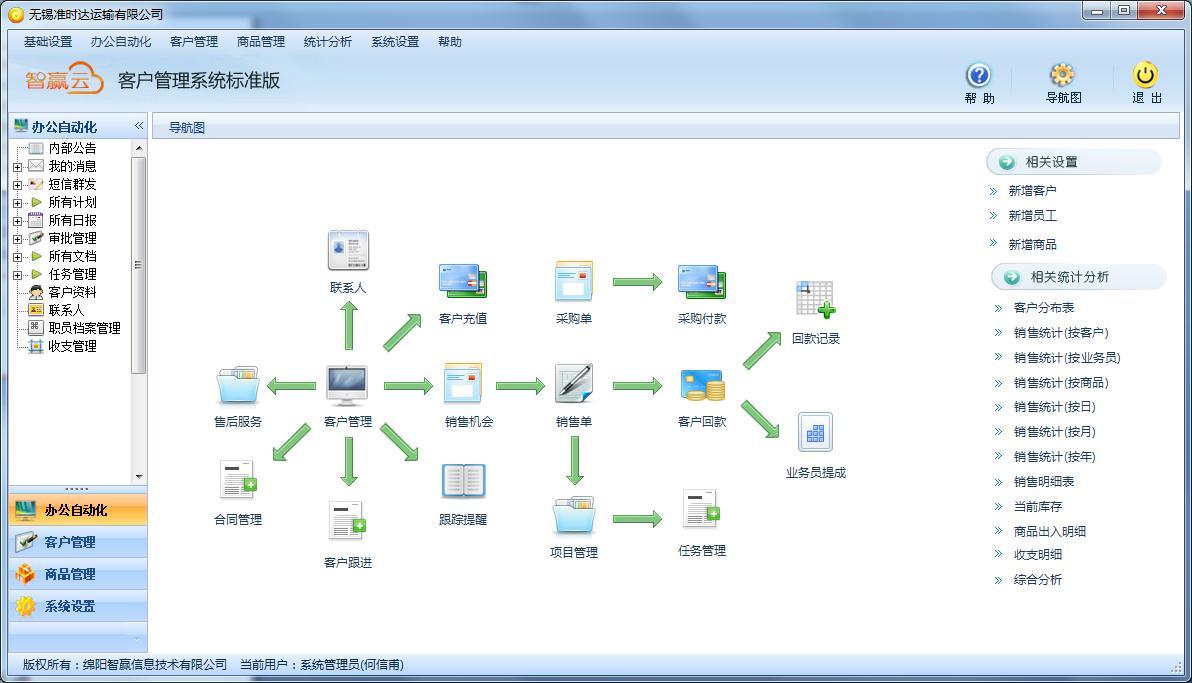 crm是什么意思啊(crm客户关系管理)