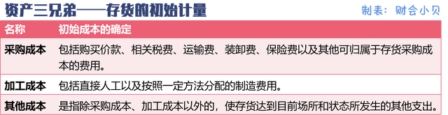 盘盈是什么意思，库存盘点盘盈是什么意思（存货、固定资产、无形资产）