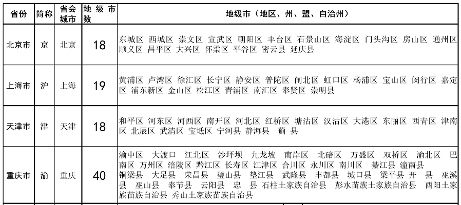 自治区有哪几个，黑龙江自治区有哪几个（4个直辖市23个省5个自治区2个特别行政区）