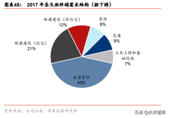 石膏板生产工艺有哪些，石膏板的生产过程（建材细分行业之石膏板深度研究）